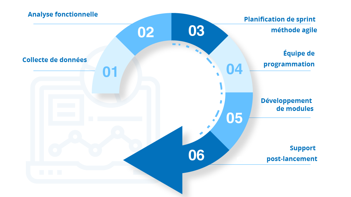 Méthodologie d’extranet sur mesure chez Illusion Studio 